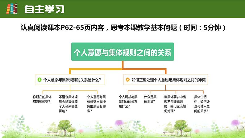 7.1 单音与和声（课件）- 七年级道德与法治下册 （部编版）第3页