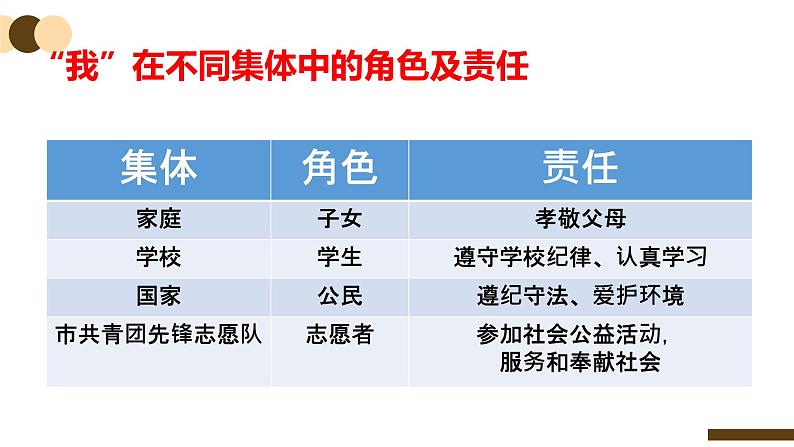 7.2节奏与旋律 （课件）- 七年级道德与法治下册 （部编版）06