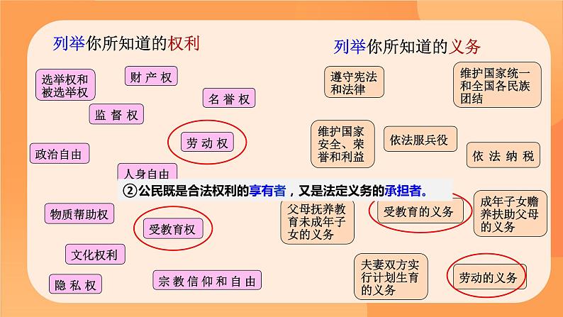 4.2+依法履行义务 （课件）八年级下册道德与法治 统编版07