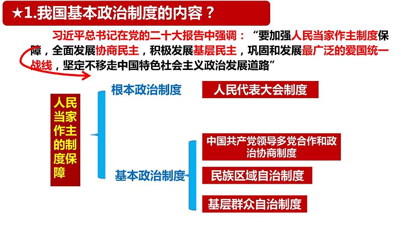 5.2 基本政治制度  （课件）八年级下册道德与法治 统编版02