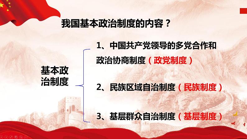 5.2 基本政治制度 （课件）八年级下册道德与法治 统编版第2页