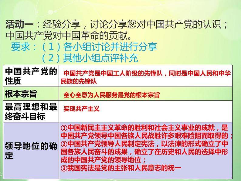 1.1 党的主张和人民意志的统一 课件04