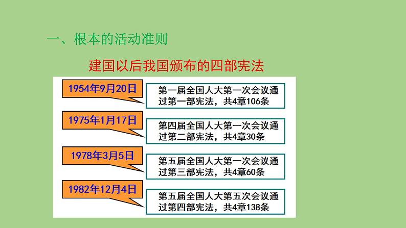 2.1 坚持依宪治国 课件第3页