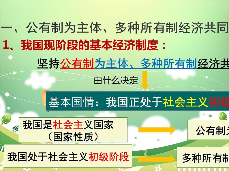 5.1基本经济制度 课件第4页