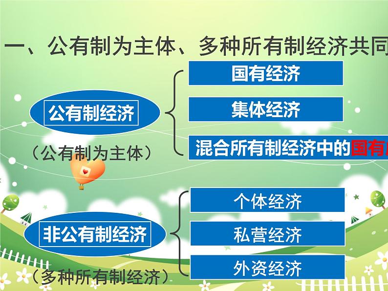 5.1基本经济制度 课件第5页