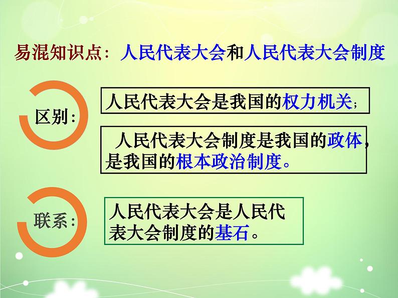 5.2 根本政治制度 课件05