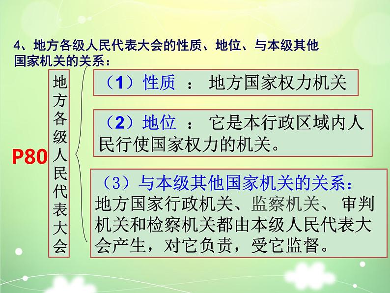 6.1国家权力机关 课件第8页