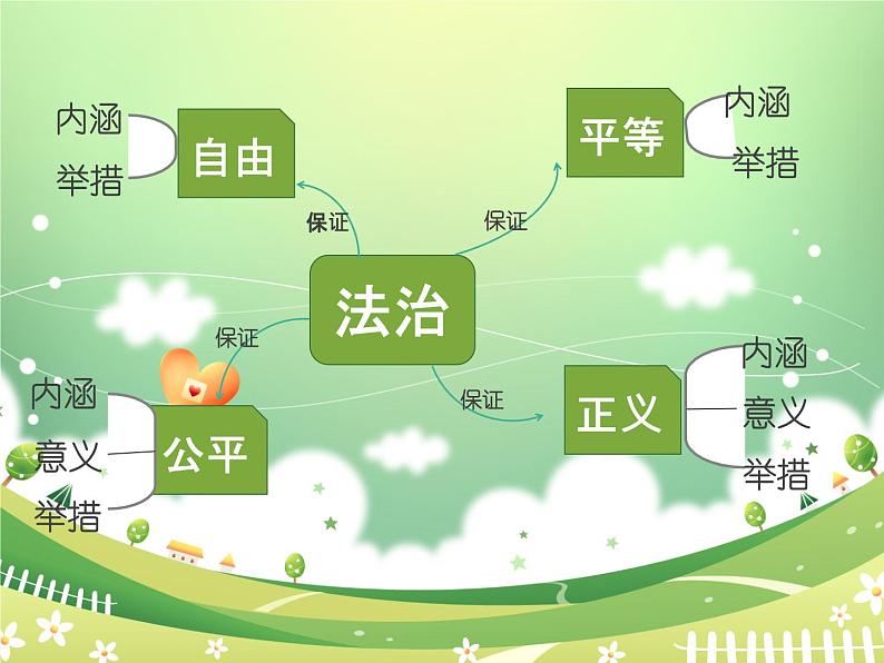 7.1自由平等的真谛 课件第5页