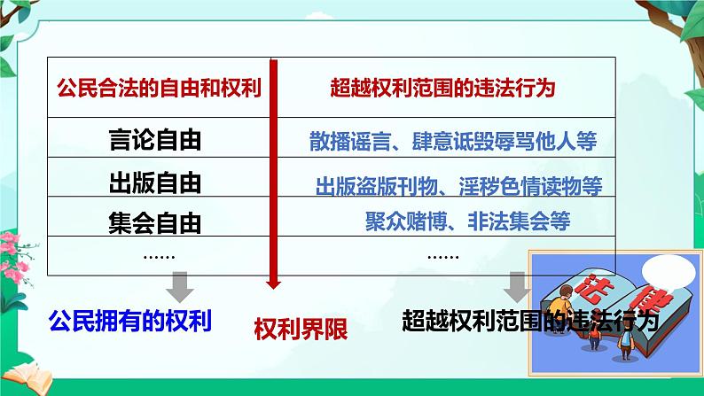 3.2 依法行使权利 (2)（教学课件） 八年级道德与法治下册 （部编版）第7页