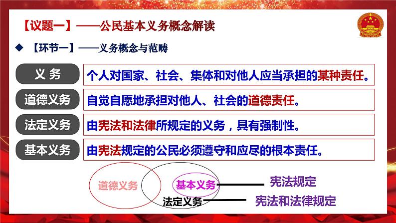 4.1公民基本义务（教学课件） 八年级道德与法治下册 （部编版） (2)06