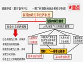 5.1 根本政治制度（教学课件） 八年级道德与法治下册 （部编版）