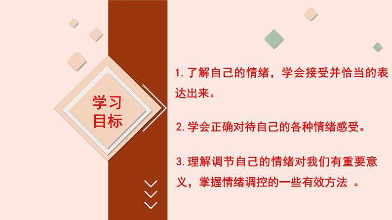 4.2 情绪管理  课件 七年级道德与法治下册 （统编版）第3页