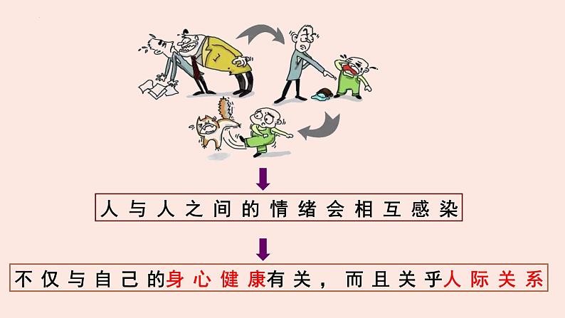 4.2 情绪管理  课件 七年级道德与法治下册 （统编版）第8页