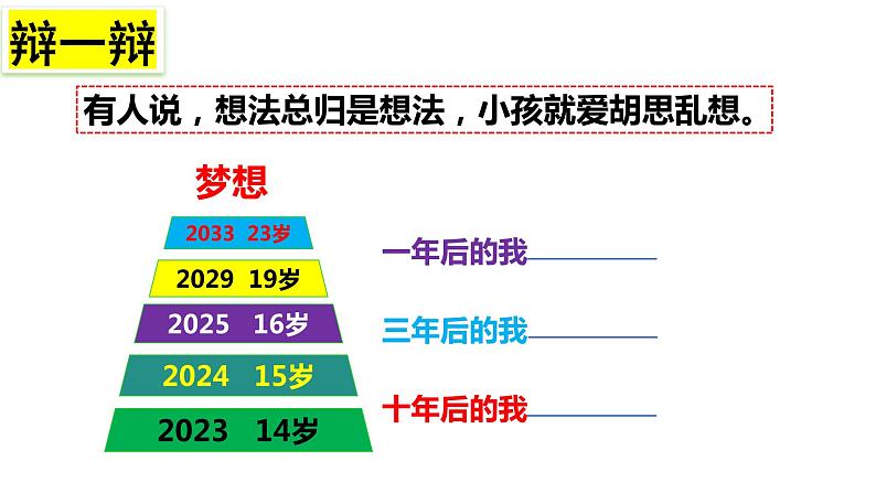 3.1青春飞扬+课件-2023-2024学年统编版道德与法治七年级下册第5页