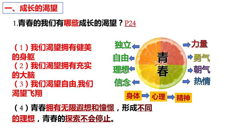 3.1青春飞扬+课件-2023-2024学年统编版道德与法治七年级下册 (1)第6页