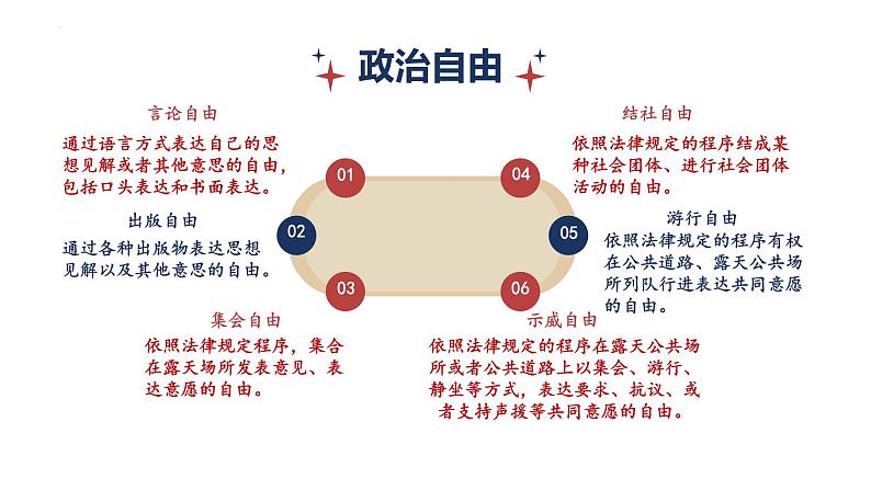 3.1+公民基本权利+课件-2023-2024学年统编版道德与法治八年级下册第4页