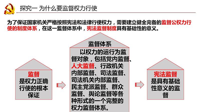 2.2+加强宪法监督+课件-2023-2024学年统编版道德与法治八年级下册第8页