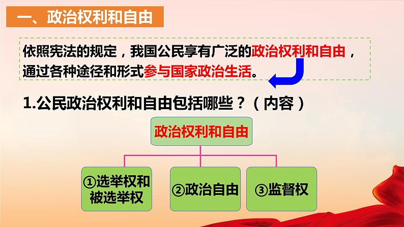 3.1+公民基本权利+课件-2023-2024学年统编版道德与法治八年级下册 (1)03