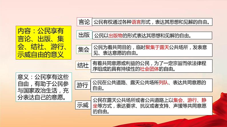 3.1+公民基本权利+课件-2023-2024学年统编版道德与法治八年级下册 (1)08