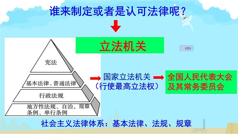 9.2+法律保障生活+课件-2023-2024学年统编版道德与法治七年级下册07