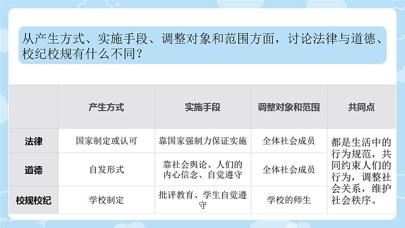 9.2+法律保障生活+课件-2023-2024学年统编版道德与法治七年级下册 (2)第5页