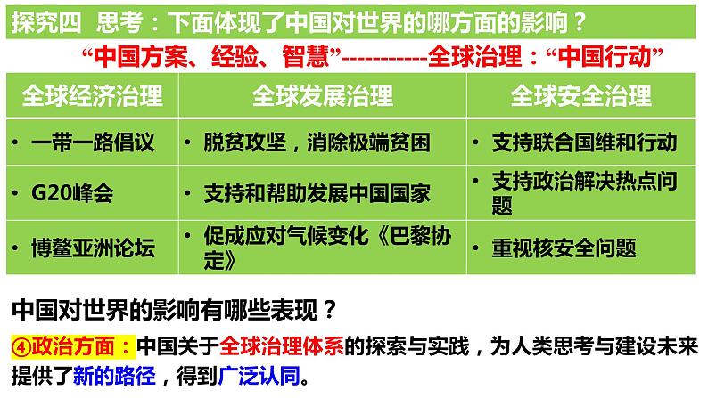 3.2+与世界深度互动+课件-2023-2024学年统编版道德与法治九年级下册第8页