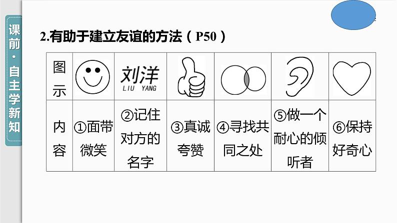 5.1+让友谊之树常青+课件-2023-2024学年统编版道德与法治七年级上册第5页