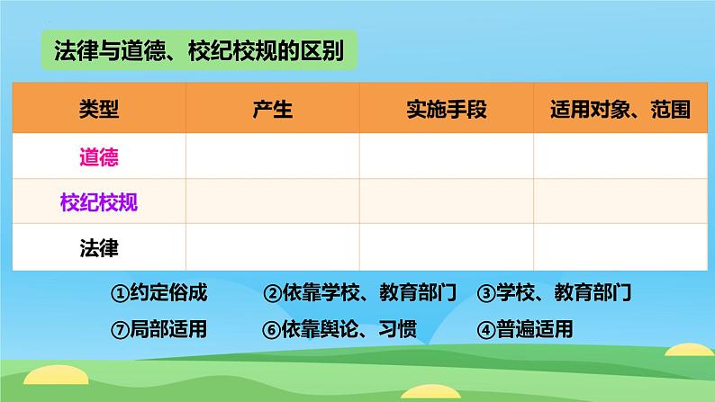 9.2+法律保障生活+课件-2023-2024学年统编版道德与法治七年级下册第6页