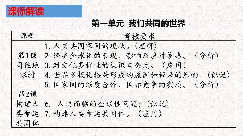 第一单元+我们共同的世界+复习课件-+2023-2024学年统编版道德与法治九年级下册+第2页