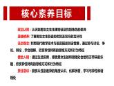 2.1+男生女生+课件-2023-2024学年统编版道德与法治七年级下册