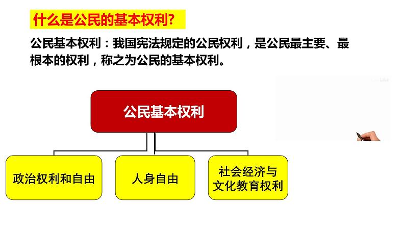 3.1+公民基本权利+课件-2023-2024学年统编版道德与法治八年级下册第4页