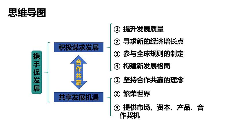 4.2+携手促发展+课件-2023-2024学年统编版道德与法治九年级下册第2页