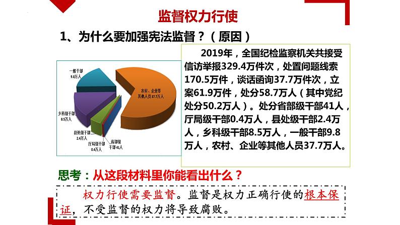 2.2+加强宪法监督+课件-2023-2024学年统编版道德与法治八年级下册第4页