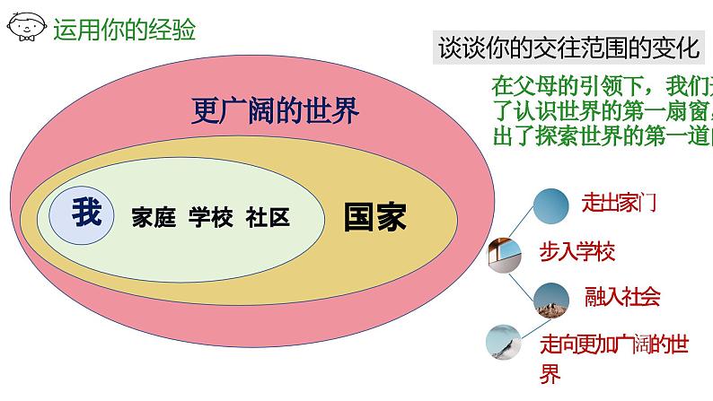 5.1 走向世界大舞台+课件-2023-2024学年统编版道德与法治九年级下册第2页