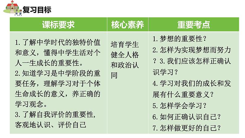 七年级上册第一单元++成长的节拍+复习课件-2024年中考道德与法治一轮复习第2页