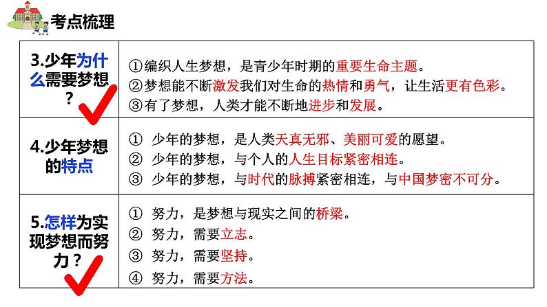 七年级上册第一单元++成长的节拍+复习课件-2024年中考道德与法治一轮复习第5页