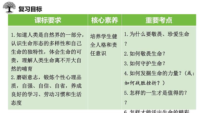 七年级上册第四单元++生命的思考+复习课件-2024年中考道德与法治一轮复习第2页