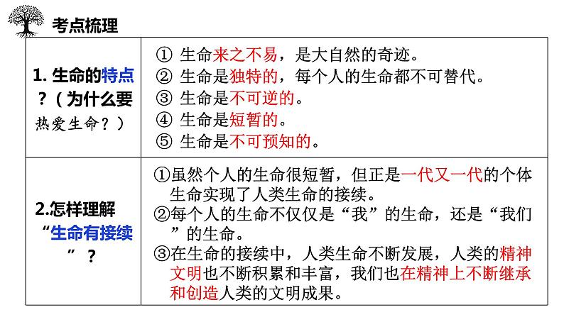 七年级上册第四单元++生命的思考+复习课件-2024年中考道德与法治一轮复习第4页