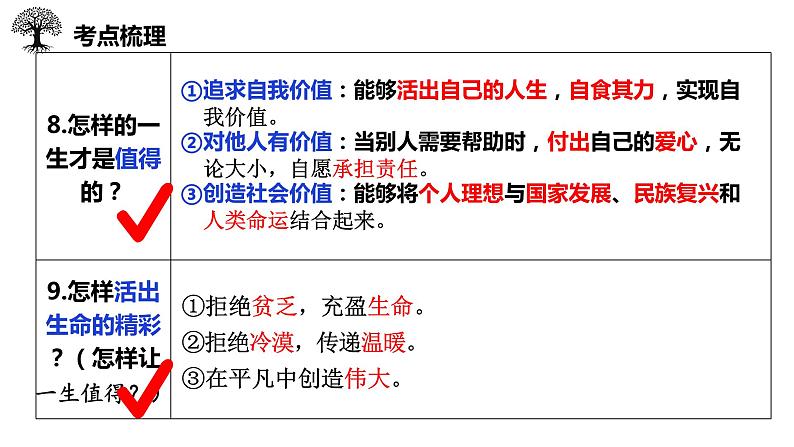 七年级上册第四单元++生命的思考+复习课件-2024年中考道德与法治一轮复习第8页