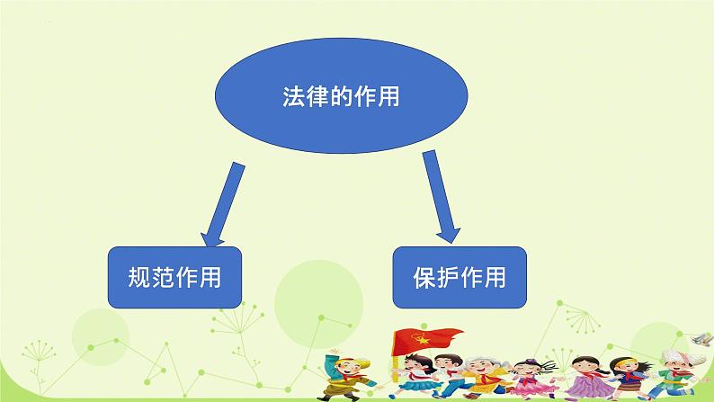 10.1+法律为我们护航+课件-2023-2024学年统编版七年级道德与法治下册第3页