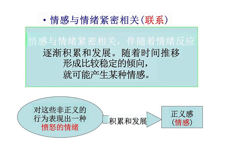 5.1+我们的情感世界+课件-2023-2024学年统编版道德与法治七年级下册第6页