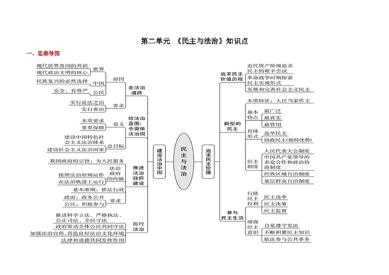 统部编版九年级上册道德与法治第二单元《民主与法治》知识点讲义第1页