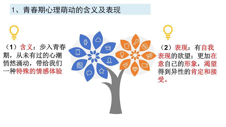 2.2+青春萌动++课件-2023-2024学年统编版道德与法治七年级下册第7页