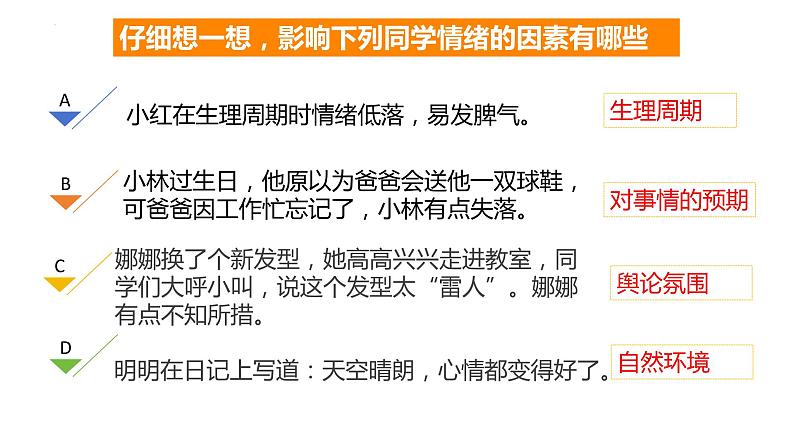 4.1+青春的情绪+课件-2023-2024学年统编版道德与法治七年级下册 (1)第6页