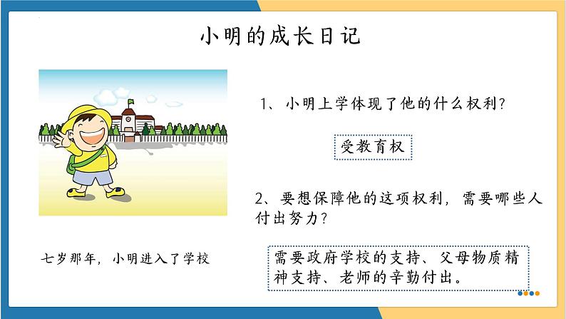 4.2 依法履行义务  课件第5页