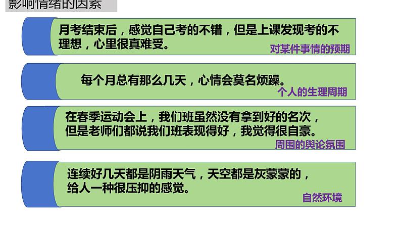 4.1+青春的情绪+课件-2023-2024学年统编版道德与法治七年级下册 (2)第8页