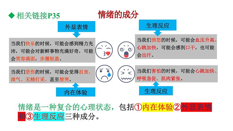 4.1+青春的情绪+课件-2023-2024学年统编版道德与法治七年级下册 (1)08