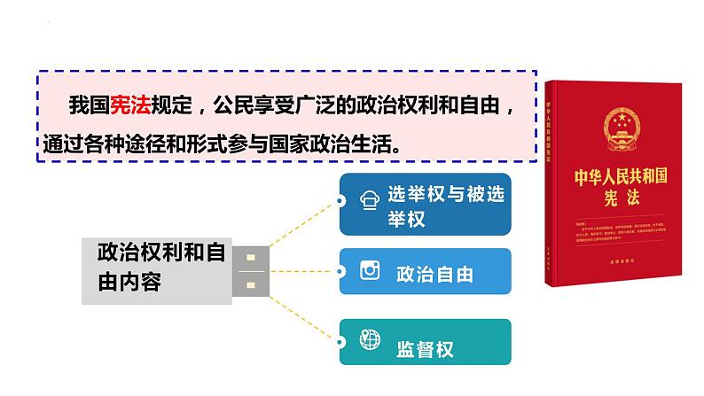 3.1+公民基本权利+课件-2023-2024学年统编版道德与法治八年级下册 (3)04