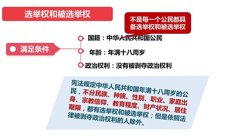 3.1+公民基本权利+课件-2023-2024学年统编版道德与法治八年级下册 (3)05