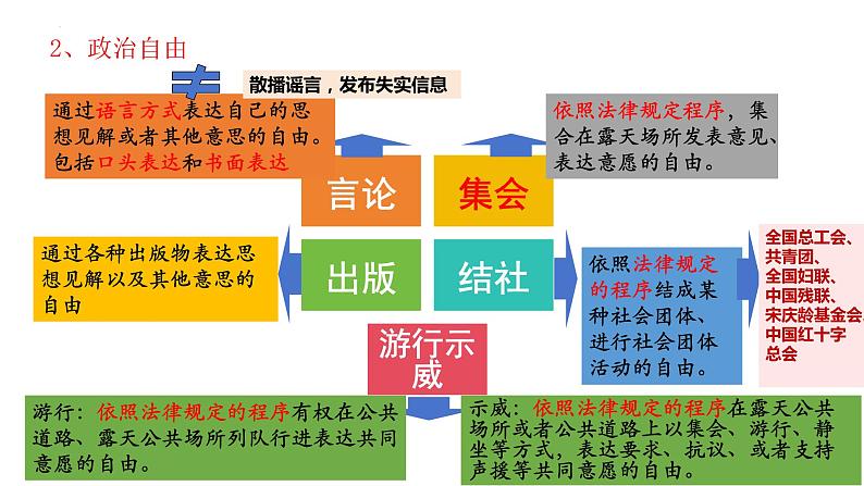 3.1+公民基本权利+课件-2023-2024学年统编版道德与法治八年级下册 (3)08